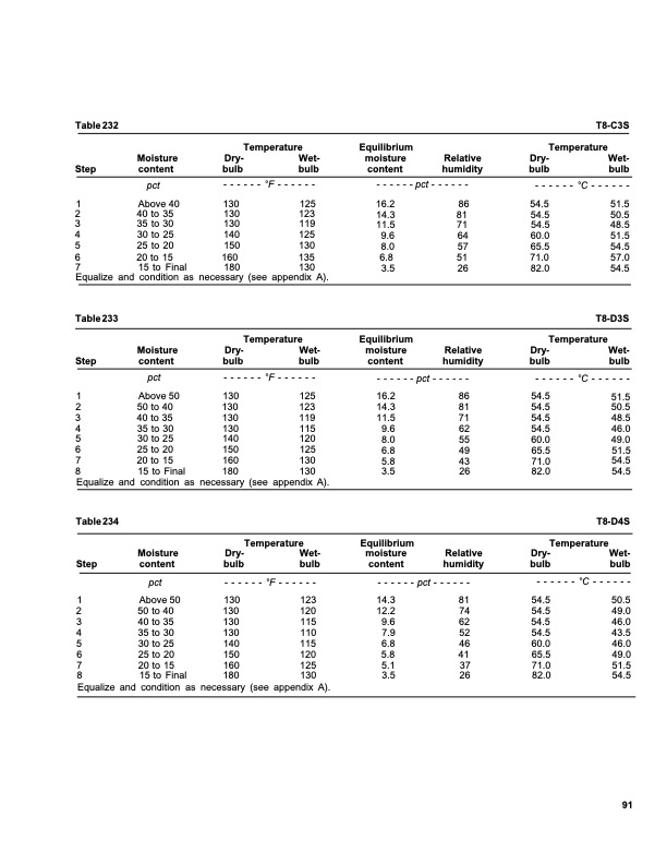 dry-kiln-schedules-commercial-woods-temperate-and-tropical-095
