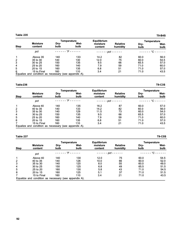 dry-kiln-schedules-commercial-woods-temperate-and-tropical-096