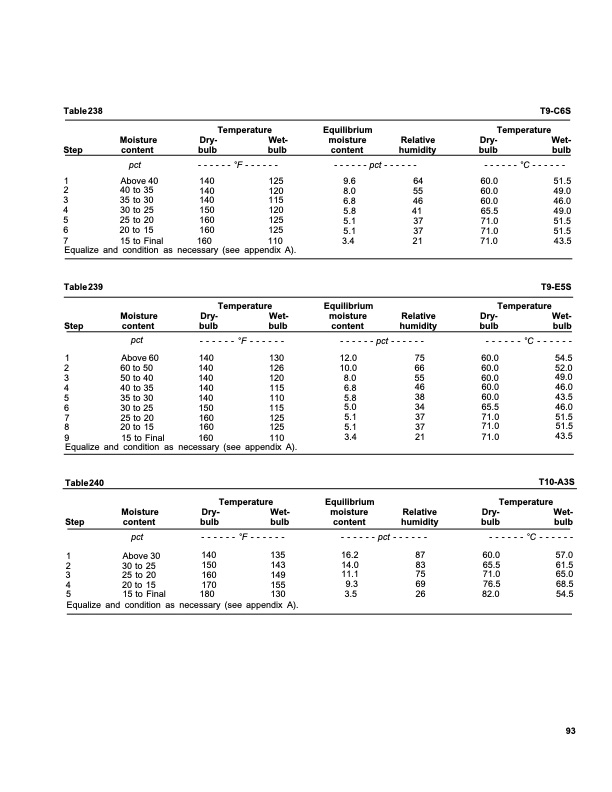 dry-kiln-schedules-commercial-woods-temperate-and-tropical-097