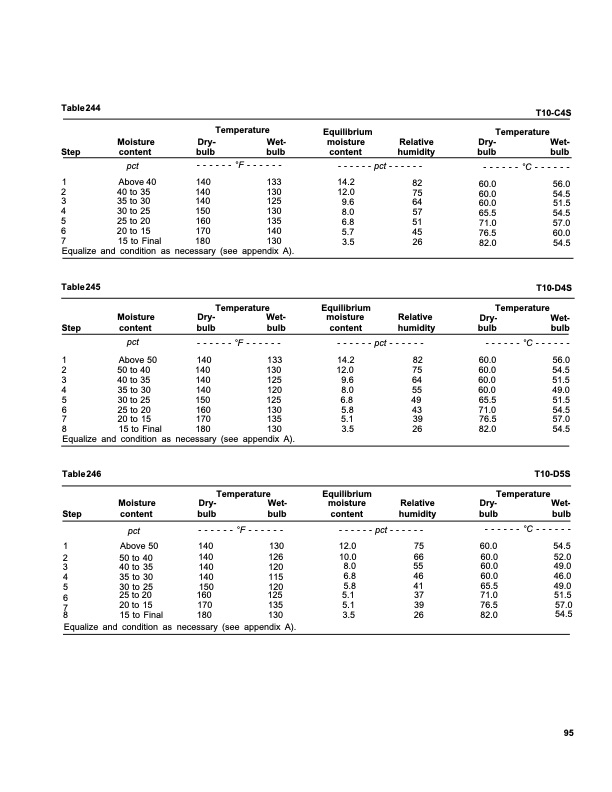 dry-kiln-schedules-commercial-woods-temperate-and-tropical-099