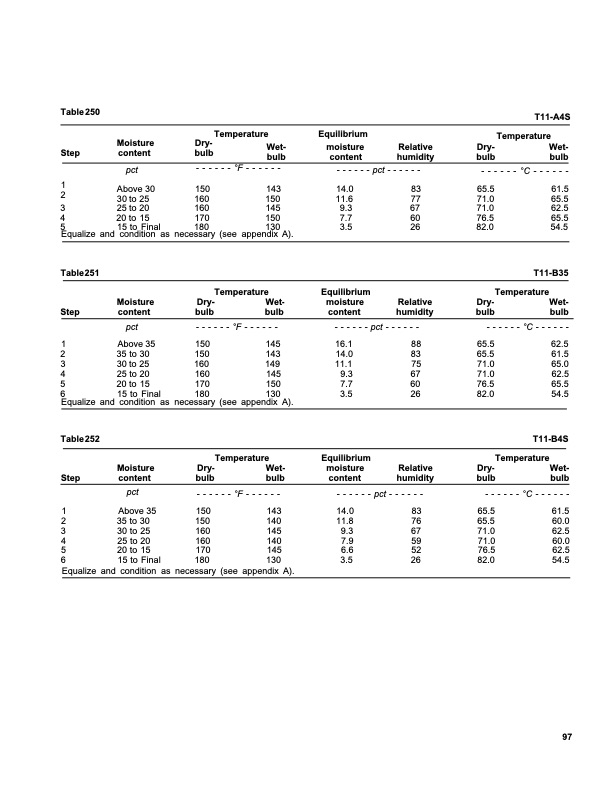 dry-kiln-schedules-commercial-woods-temperate-and-tropical-101