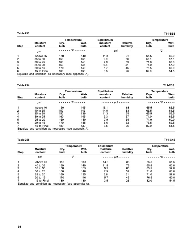 dry-kiln-schedules-commercial-woods-temperate-and-tropical-102