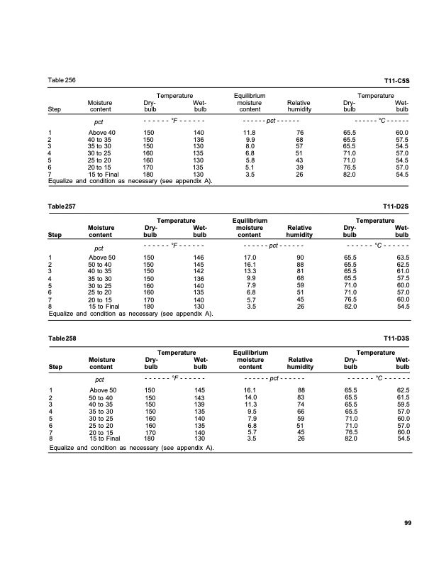 dry-kiln-schedules-commercial-woods-temperate-and-tropical-103