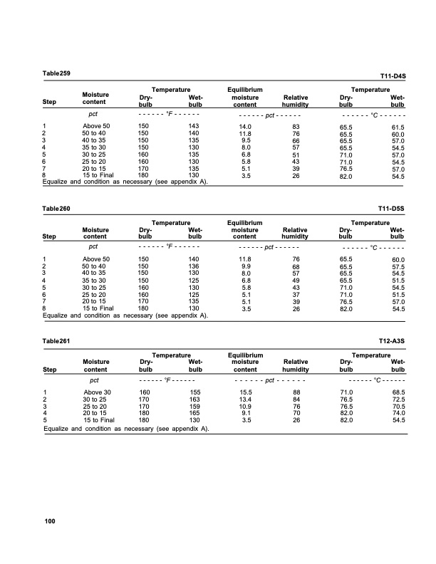 dry-kiln-schedules-commercial-woods-temperate-and-tropical-104