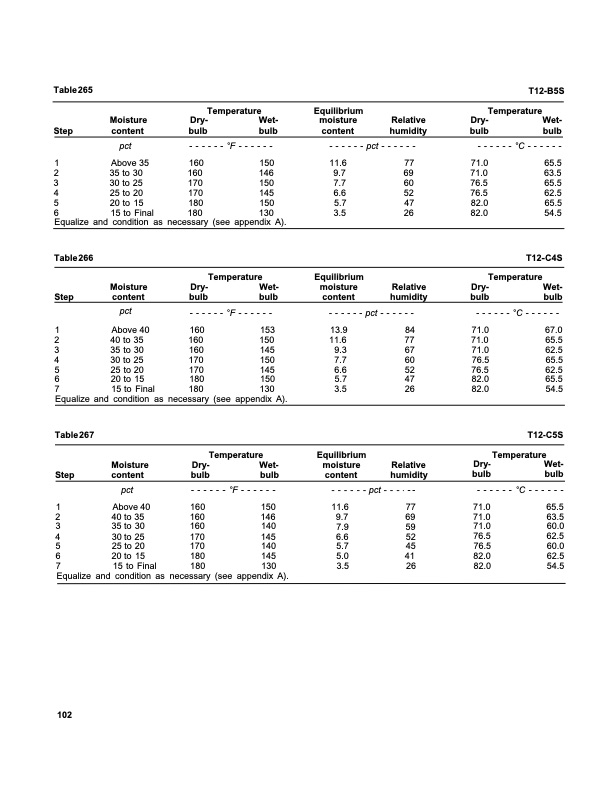dry-kiln-schedules-commercial-woods-temperate-and-tropical-106