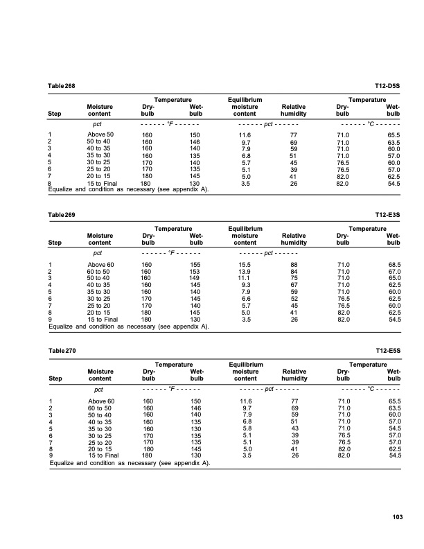 dry-kiln-schedules-commercial-woods-temperate-and-tropical-107