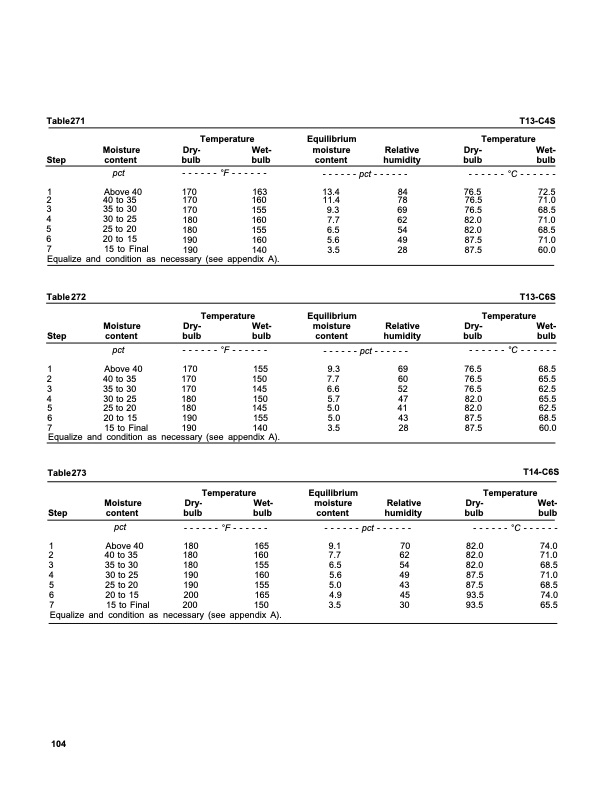 dry-kiln-schedules-commercial-woods-temperate-and-tropical-108