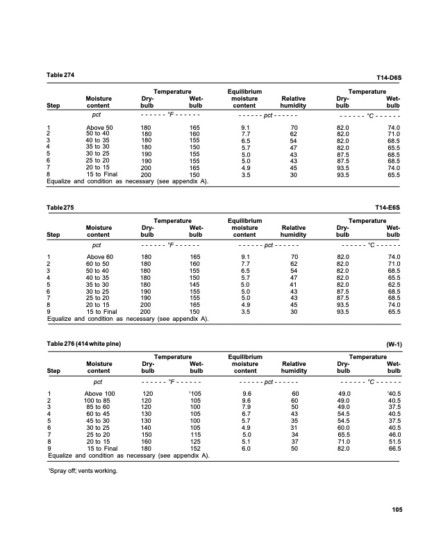 dry-kiln-schedules-commercial-woods-temperate-and-tropical-109