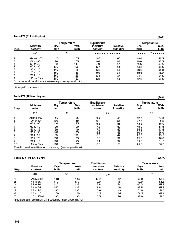 dry-kiln-schedules-commercial-woods-temperate-and-tropical-110