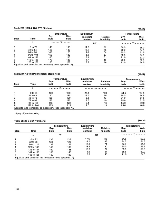 dry-kiln-schedules-commercial-woods-temperate-and-tropical-112