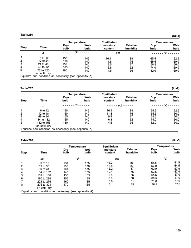 dry-kiln-schedules-commercial-woods-temperate-and-tropical-113