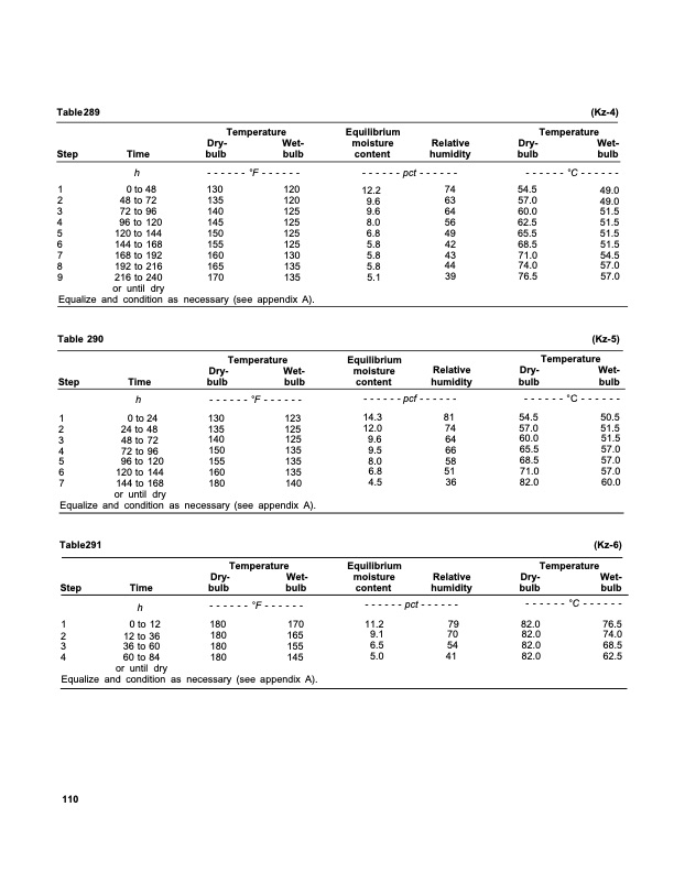 dry-kiln-schedules-commercial-woods-temperate-and-tropical-114