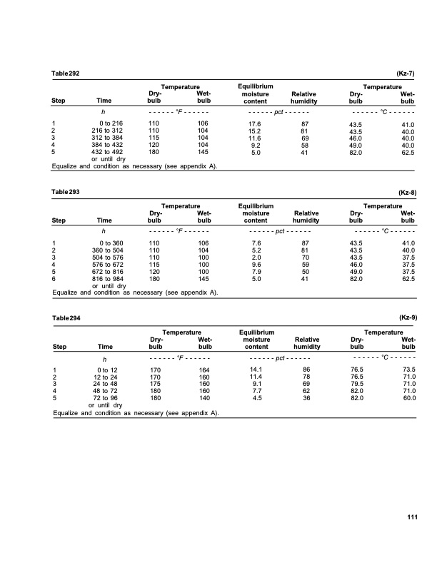 dry-kiln-schedules-commercial-woods-temperate-and-tropical-115