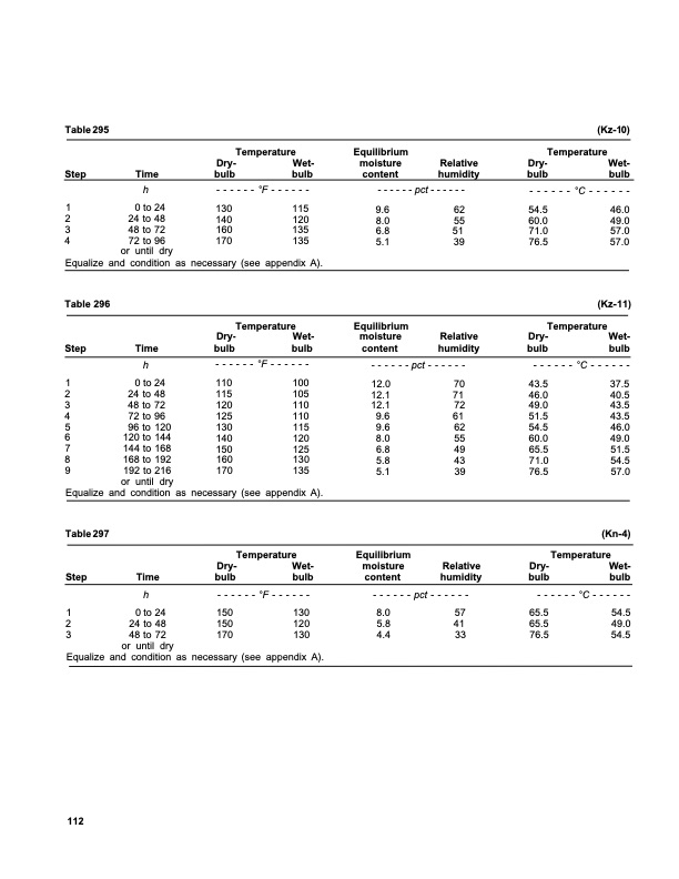 dry-kiln-schedules-commercial-woods-temperate-and-tropical-116