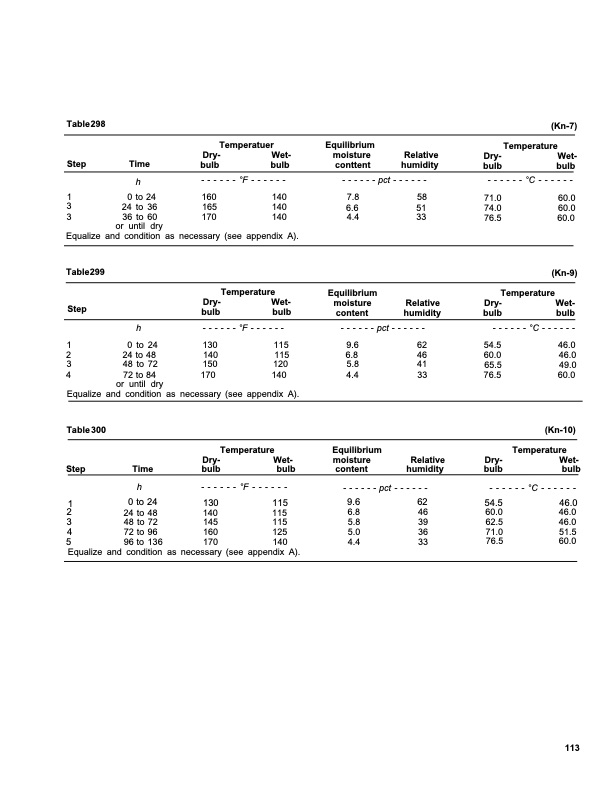 dry-kiln-schedules-commercial-woods-temperate-and-tropical-117