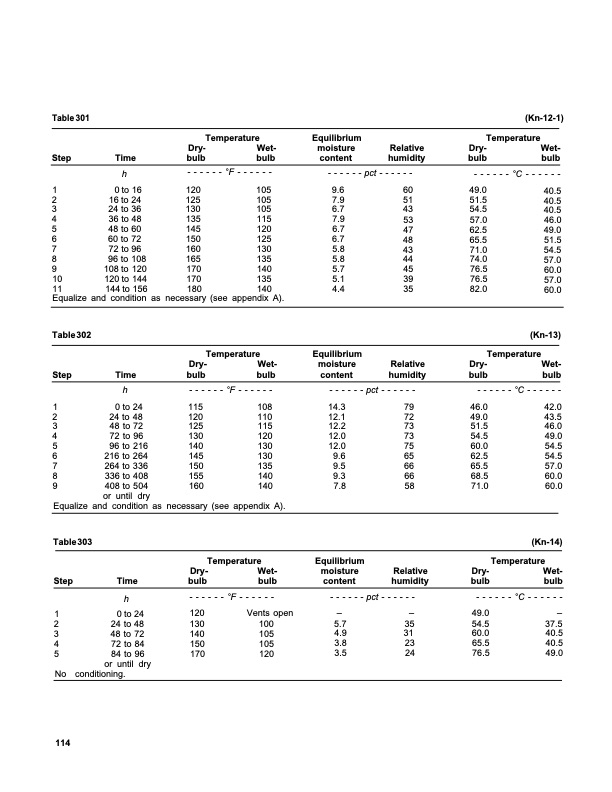 dry-kiln-schedules-commercial-woods-temperate-and-tropical-118