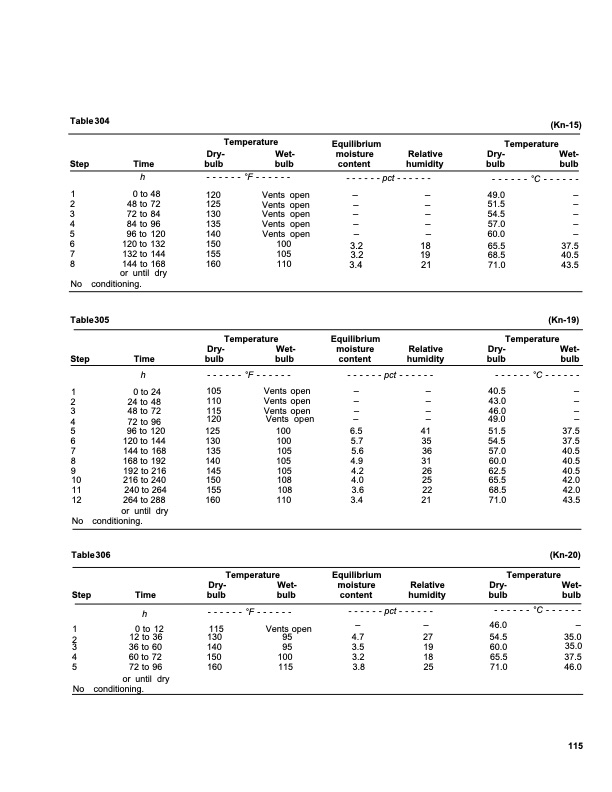 dry-kiln-schedules-commercial-woods-temperate-and-tropical-119