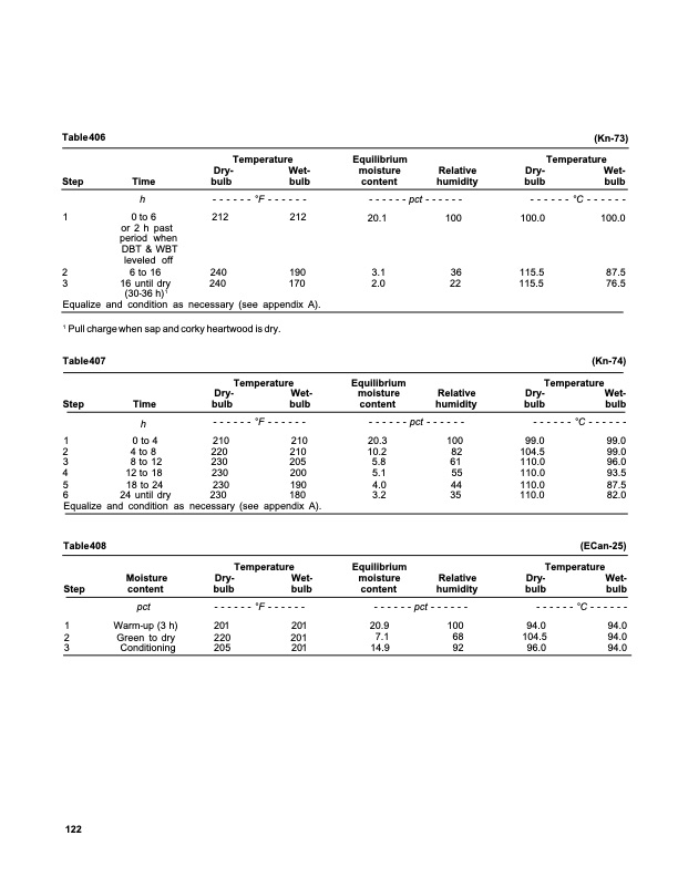 dry-kiln-schedules-commercial-woods-temperate-and-tropical-126