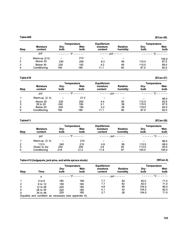 dry-kiln-schedules-commercial-woods-temperate-and-tropical-127