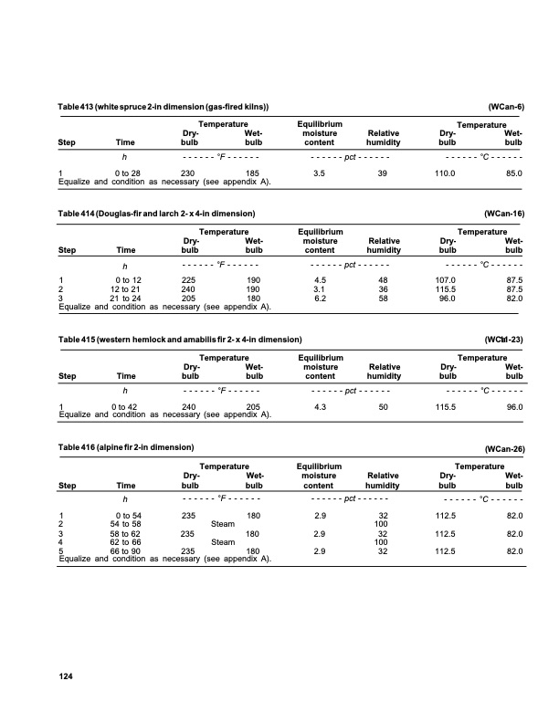 dry-kiln-schedules-commercial-woods-temperate-and-tropical-128