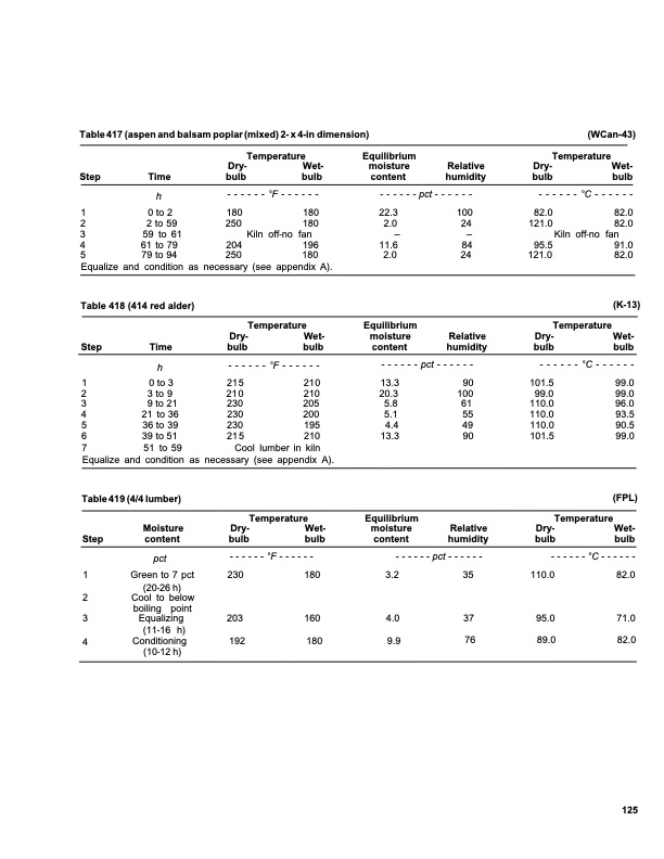 dry-kiln-schedules-commercial-woods-temperate-and-tropical-129