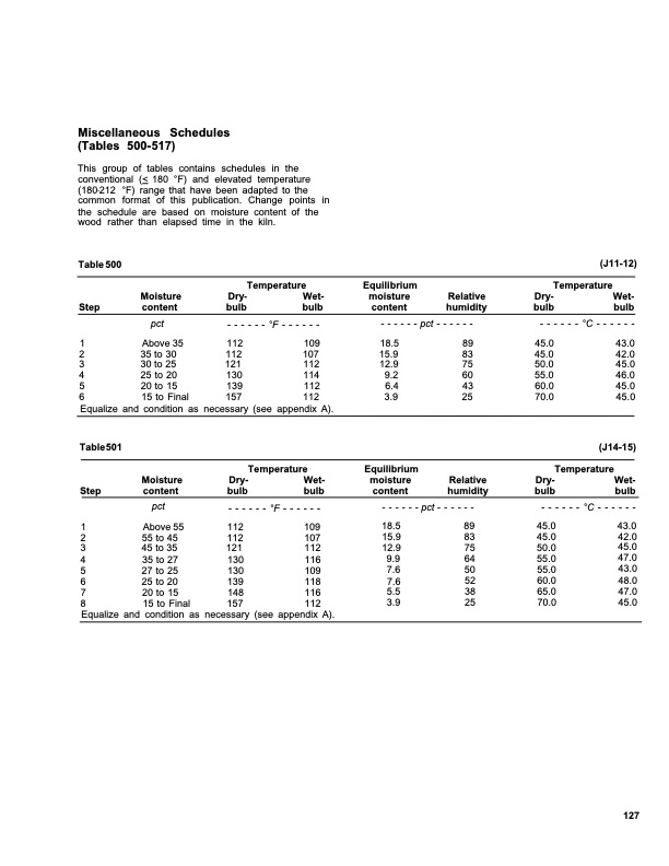 dry-kiln-schedules-commercial-woods-temperate-and-tropical-131