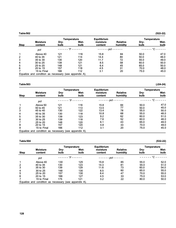 dry-kiln-schedules-commercial-woods-temperate-and-tropical-132
