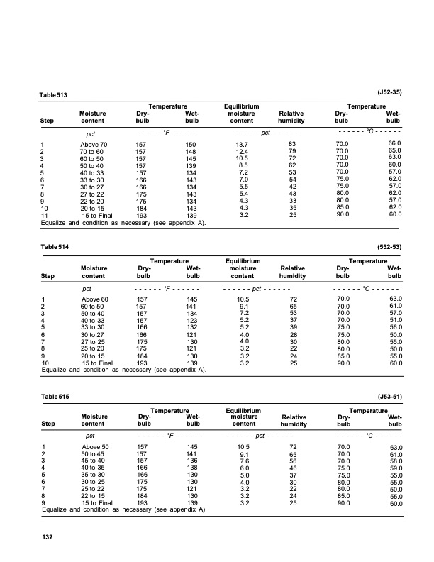 dry-kiln-schedules-commercial-woods-temperate-and-tropical-136
