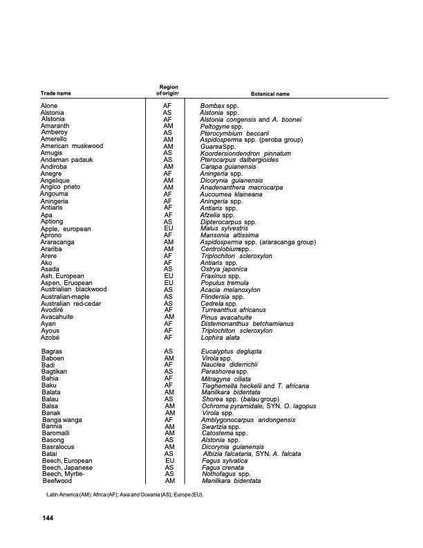 dry-kiln-schedules-commercial-woods-temperate-and-tropical-148