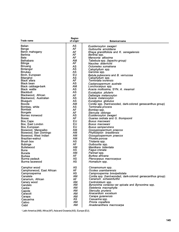 dry-kiln-schedules-commercial-woods-temperate-and-tropical-149
