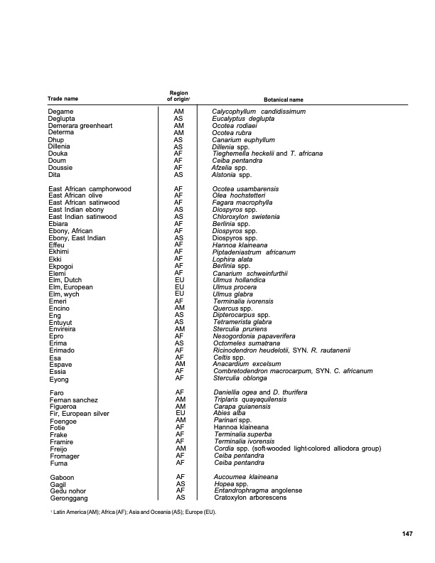 dry-kiln-schedules-commercial-woods-temperate-and-tropical-151