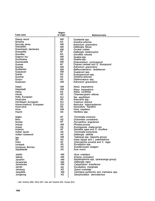 dry-kiln-schedules-commercial-woods-temperate-and-tropical-152