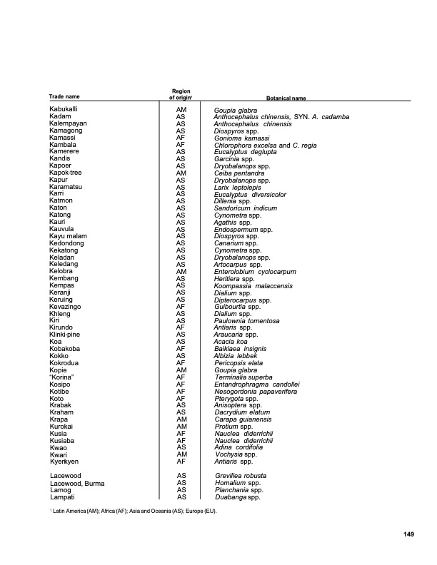 dry-kiln-schedules-commercial-woods-temperate-and-tropical-153