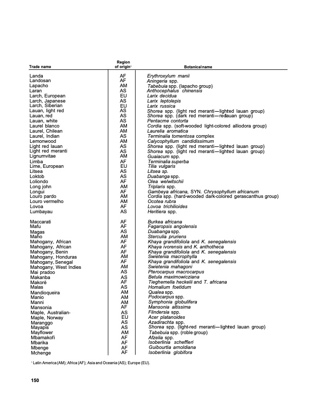 dry-kiln-schedules-commercial-woods-temperate-and-tropical-154