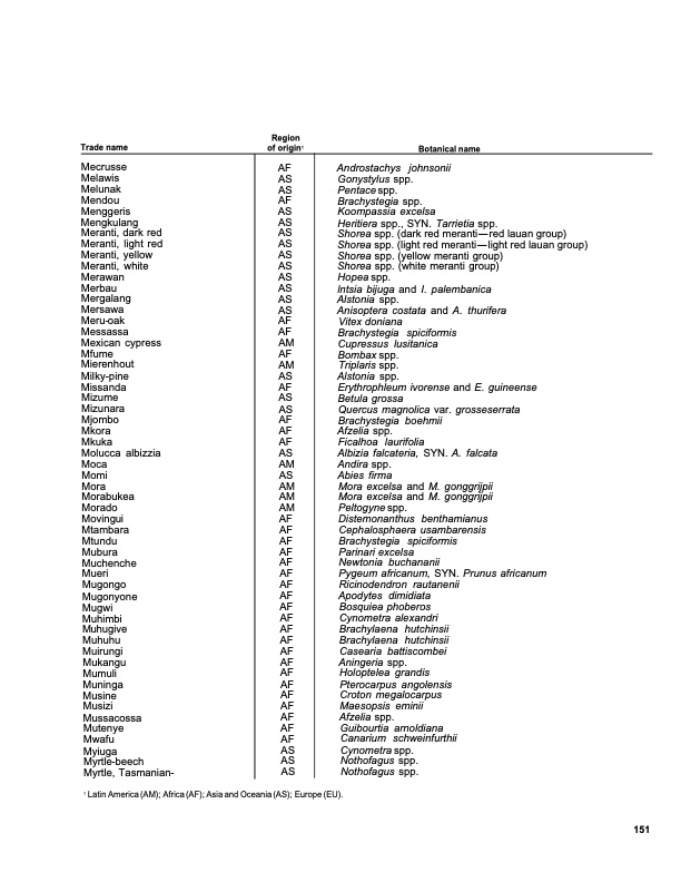 dry-kiln-schedules-commercial-woods-temperate-and-tropical-155