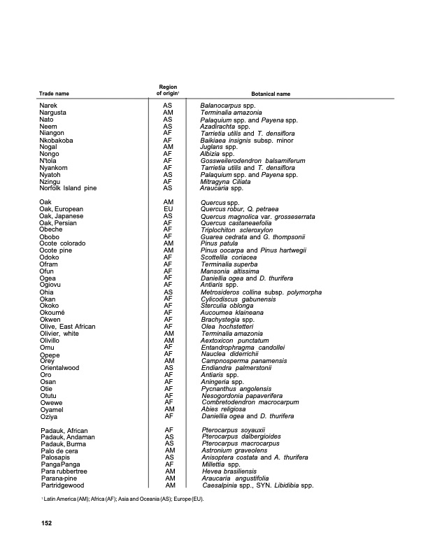 dry-kiln-schedules-commercial-woods-temperate-and-tropical-156