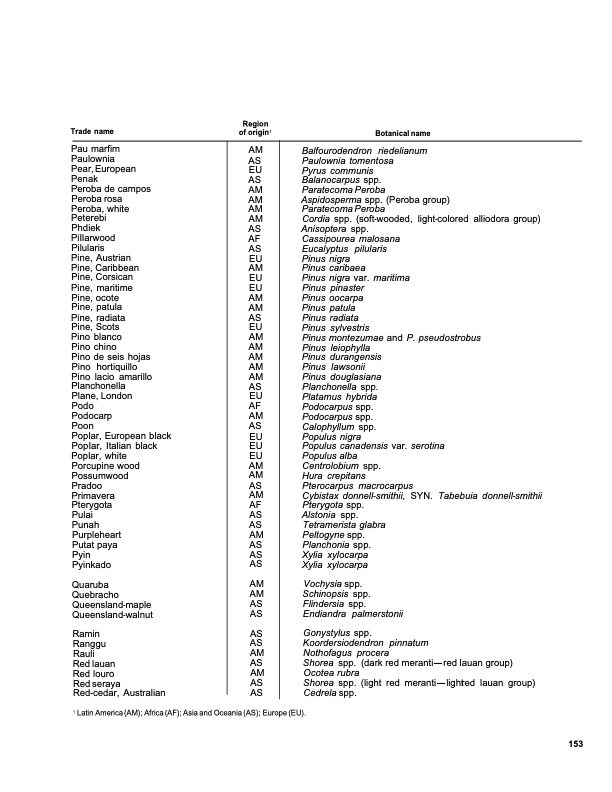 dry-kiln-schedules-commercial-woods-temperate-and-tropical-157