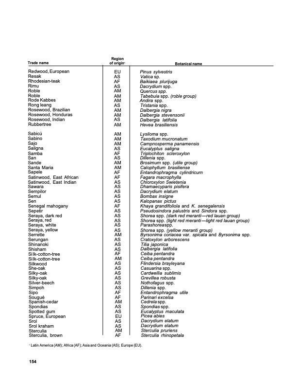 dry-kiln-schedules-commercial-woods-temperate-and-tropical-158