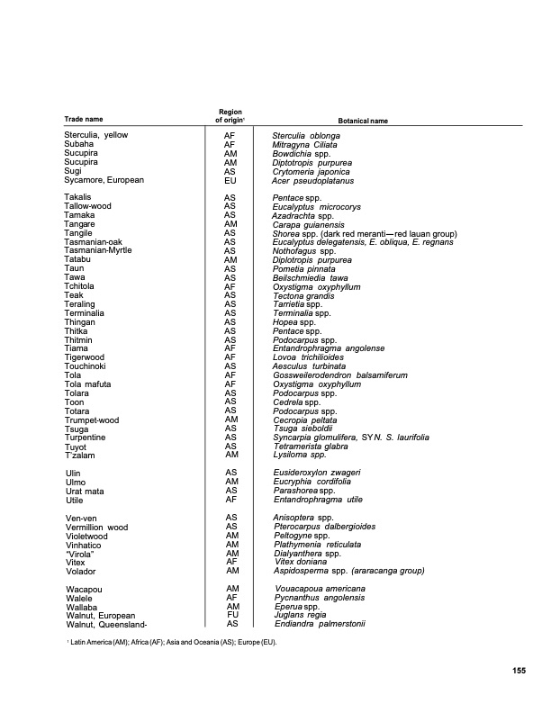 dry-kiln-schedules-commercial-woods-temperate-and-tropical-159