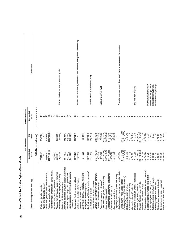 dry-kiln-schedules-fpl-gtr-57-036