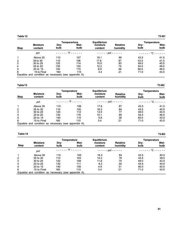 dry-kiln-schedules-fpl-gtr-57-045