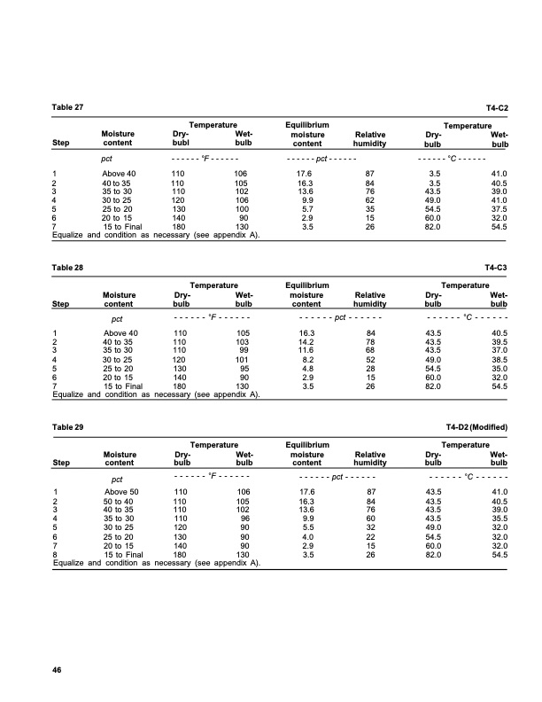 dry-kiln-schedules-fpl-gtr-57-050