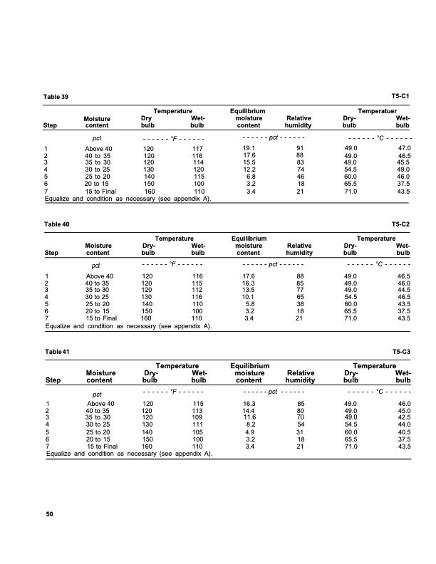 dry-kiln-schedules-fpl-gtr-57-054
