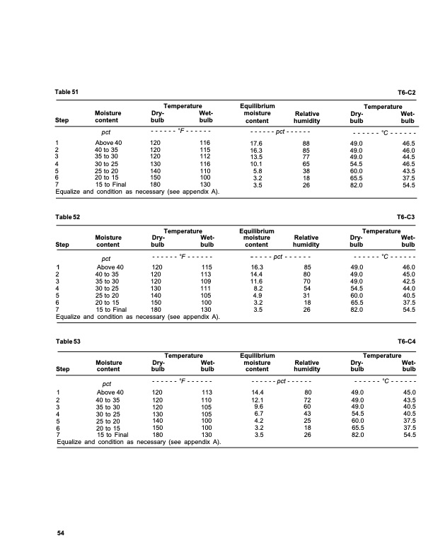 dry-kiln-schedules-fpl-gtr-57-058