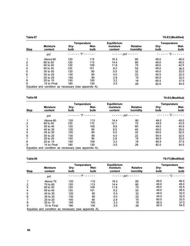dry-kiln-schedules-fpl-gtr-57-060