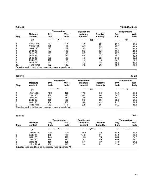 dry-kiln-schedules-fpl-gtr-57-061