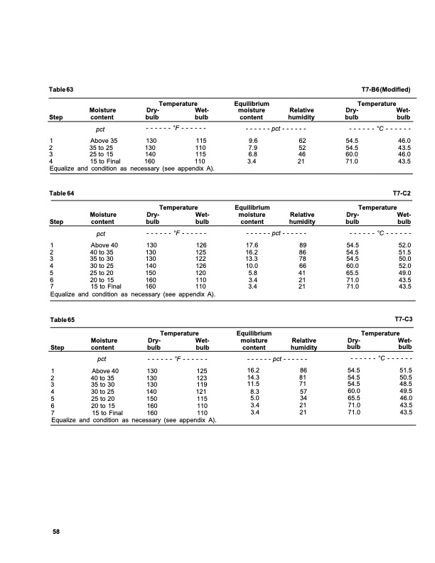 dry-kiln-schedules-fpl-gtr-57-062