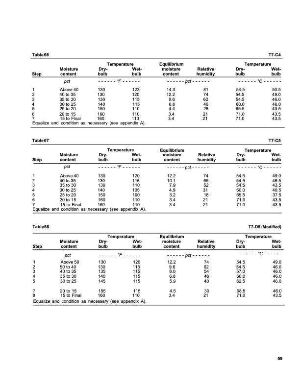 dry-kiln-schedules-fpl-gtr-57-063