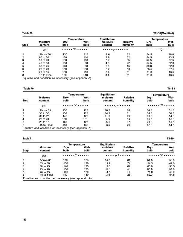 dry-kiln-schedules-fpl-gtr-57-064