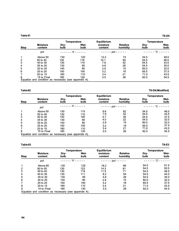 dry-kiln-schedules-fpl-gtr-57-068